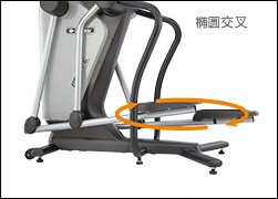 i Decide自适应步幅全功能交叉训练器